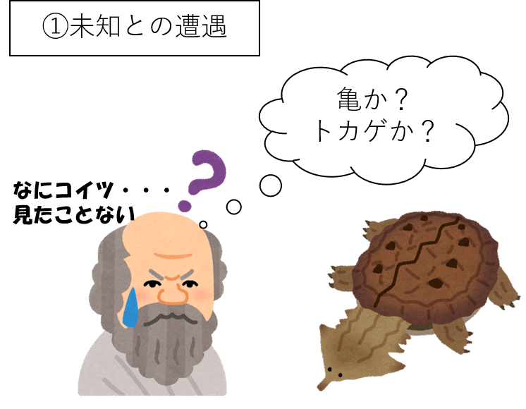 陰陽論がスゴイっていうはなし T Oishi Note 陰陽論がスゴイっていうはなし T Oishi Note