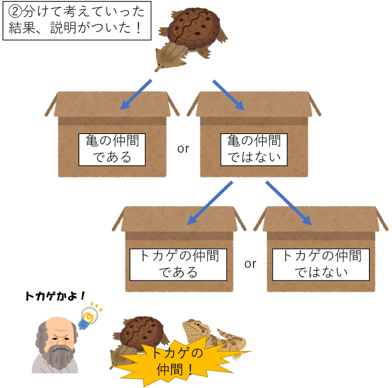 陰陽論がスゴイっていうはなし T Oishi Note 陰陽論がスゴイっていうはなし T Oishi Note