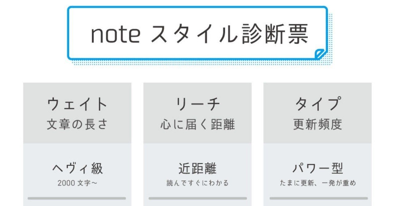 Note執筆スタイル診断票を作ってみた ヤマシタ マサトシ Note