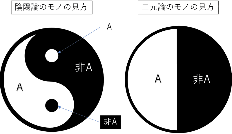 陰陽論がスゴイっていうはなし T Oishi Note 陰陽論がスゴイっていうはなし T Oishi Note