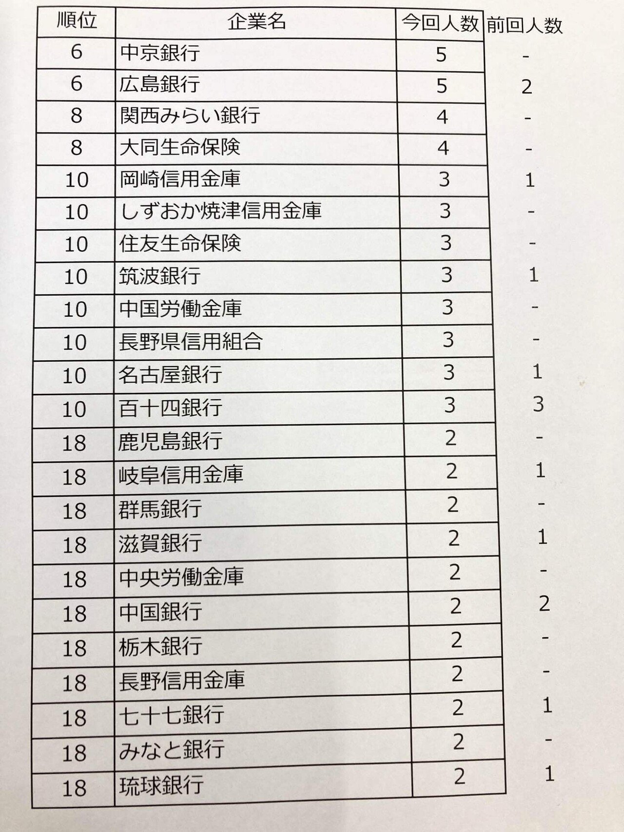 2024年11月発売：1級実技試験 合格バイブル II 動画付】2024年版 国家資格キャリアコンサルタント・2級技能士