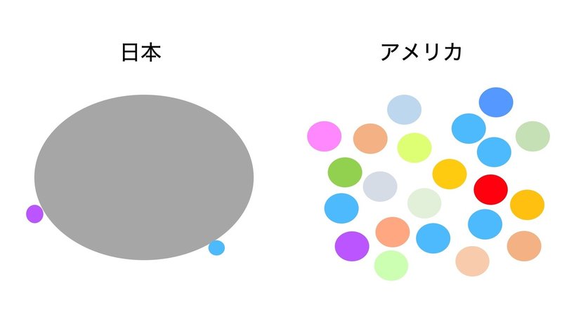 留学で感じた日本とアメリカの違い にっしー Kosuke Nishii Note