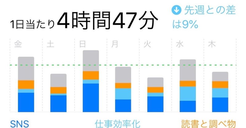 計画をして過ごすための工夫。