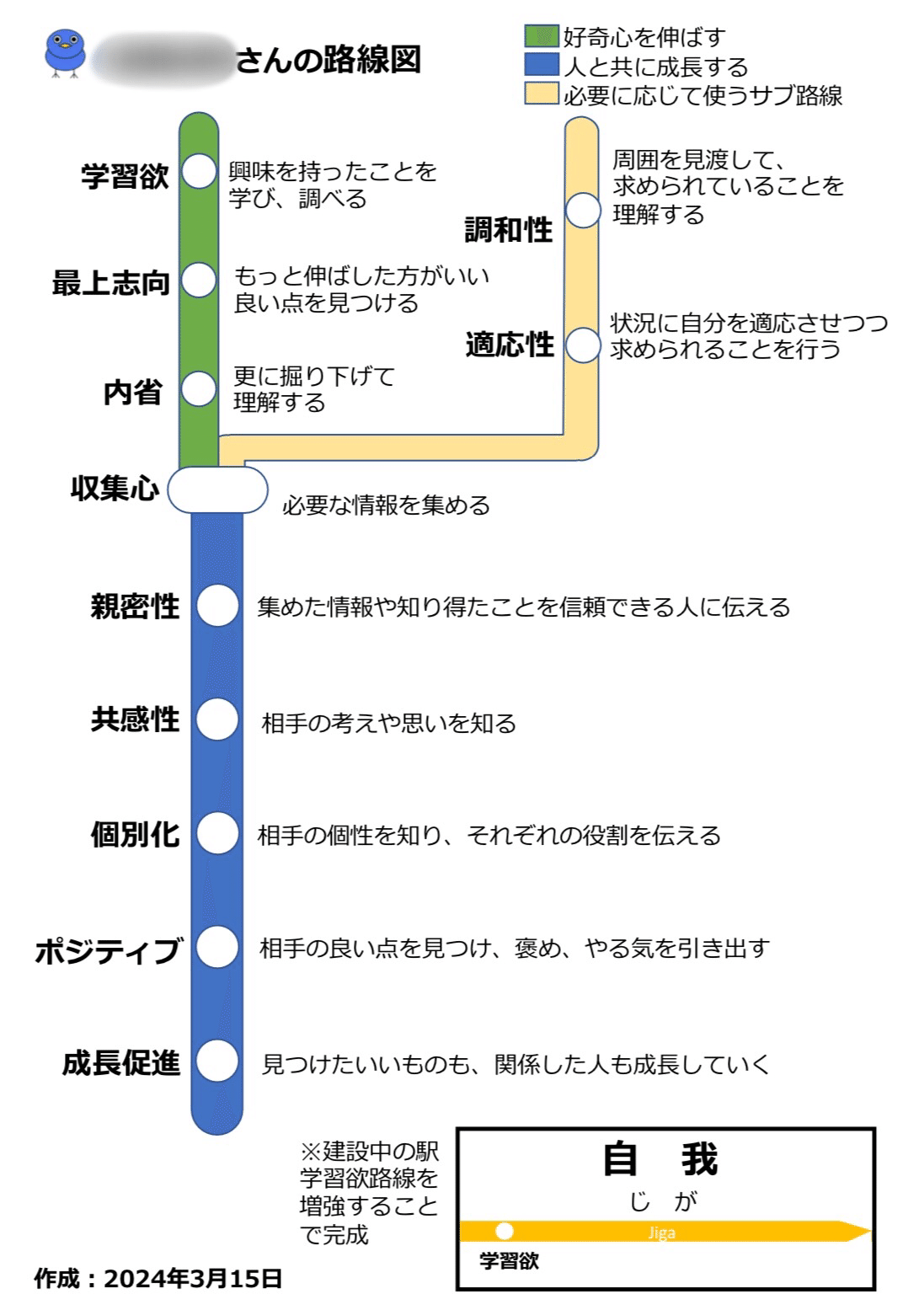 闇堕ち・やさぐれルートから自我解放光属性ルートへ〜SF個別