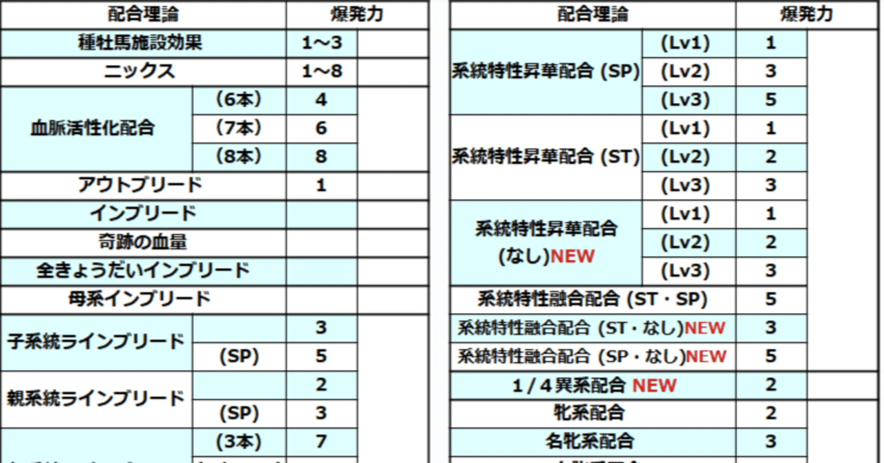 配合理論 ウイニングポスト10 2024｜ウイポ9→10検証勢