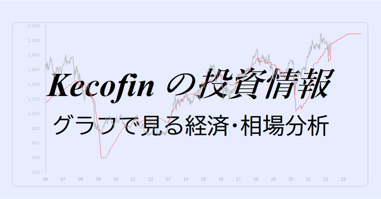 430 ドル円レートと米金利｜Kecofin