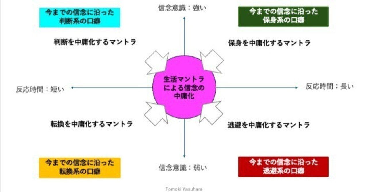 見通しの良い生活」への道：生活マントラ＜その１＞｜Tomoki Yasuhara