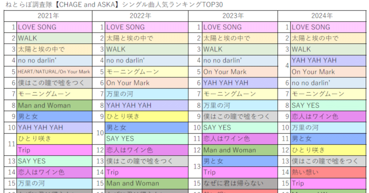 CHAGE&ASKA シングルレコード22枚 まとめ売り