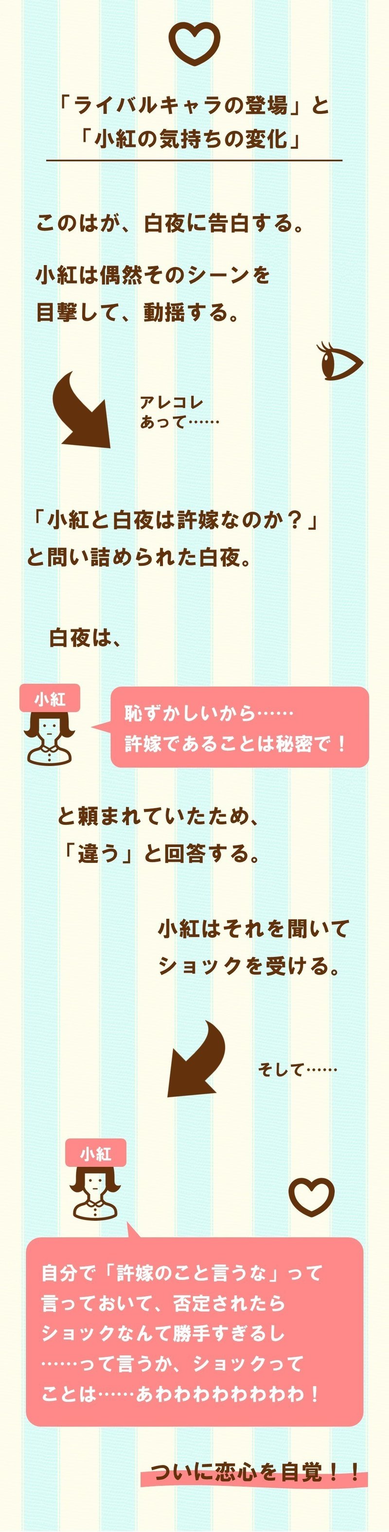 小紅が自分の恋心を自覚するまでのすべて 気持ちの変遷 と 変化のきっかけ 未確認で進行形 8 100 ツールズ 創作の技術 Note 小紅が自分の恋心を自覚するまでのすべて 気持ちの変遷 と 変化のきっかけ 未確認で進行形 8 100 ツールズ 創作の技術 Note