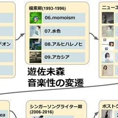 遊佐未森『at the show BREATH』の話｜bob3bob3