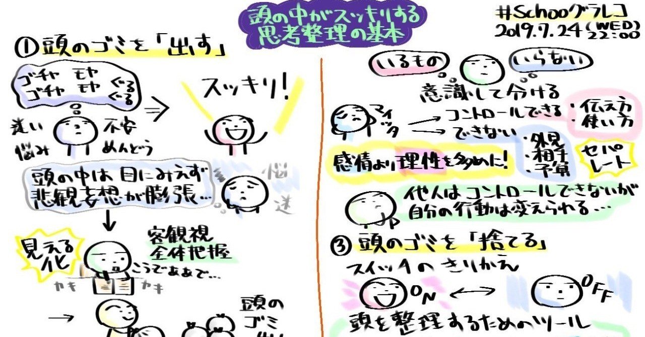 ３ステップ式 脳内整理術 とは 鈴木 進介 Note