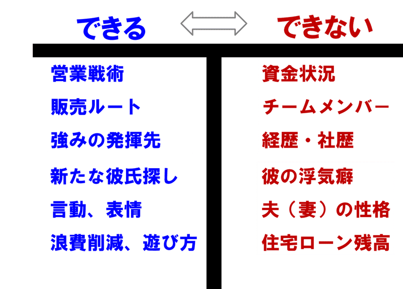 3ステップ式 脳内整理術 とは 鈴木 進介 Note 3ステップ式 脳内整理術 とは 鈴木 進介 Note