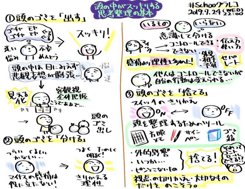 3ステップ式 脳内整理術 とは 鈴木 進介 Note 3ステップ式 脳内整理術 とは 鈴木 進介 Note