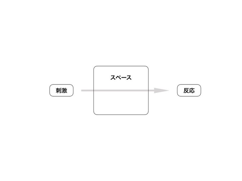 人間的成長とは何か 竹本将太 Note 人間的成長とは何か 竹本将太 Note