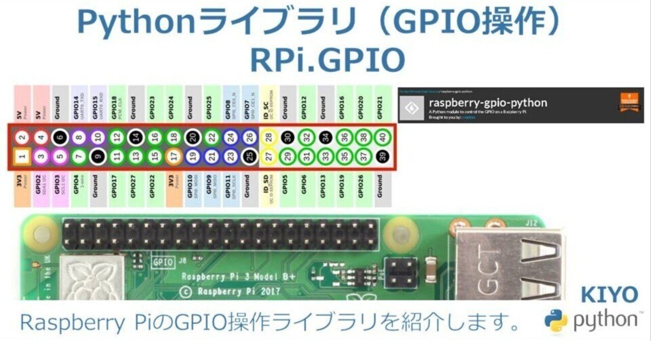 Pythonライブラリ(GPIO操作): RPi.GPIO|KIYO