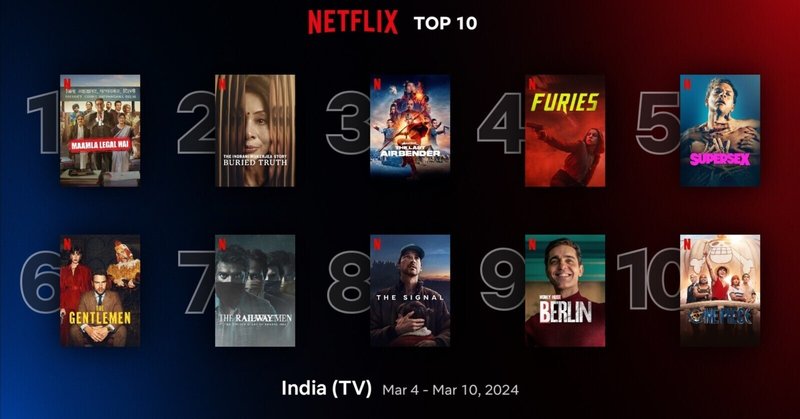 実写版「ONE PIECE」人気再燃！Netflix India週間TOP 10 ｜ 2024年3月4日-10日