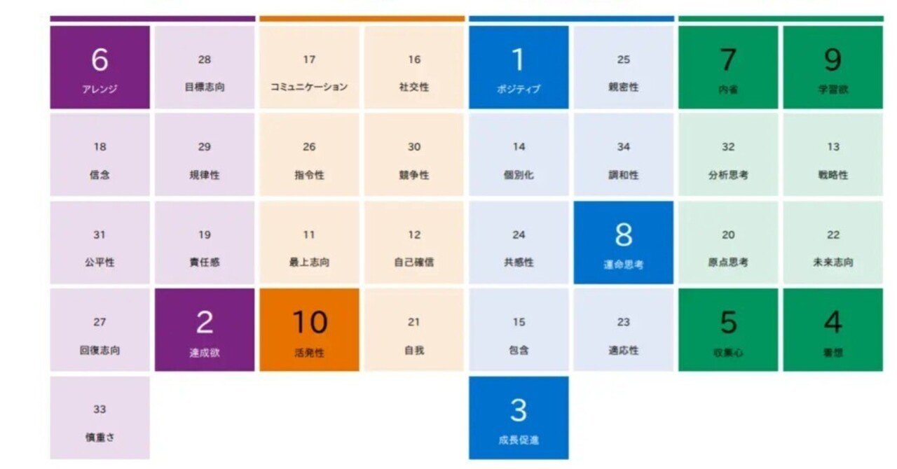 すぐれた意思決定?判断と選択の心理学 すぐれた意思決定: 判断と選択の心理学 (中公文庫 い 99-1