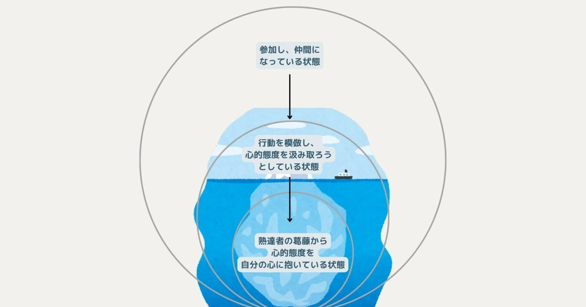 【中古】わざ言語:感覚の共有を通しての「学び」へ わざ言語 感覚の共有を通しての「学び」へ 中古本・書籍 | ブックオフ