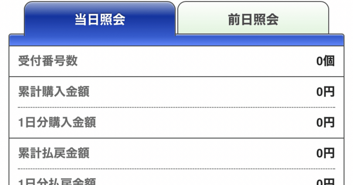 持ち金が「35倍に増える!」競馬本 資金回収率「3556%馬券師」たちの脳 持ち金が「35倍に増える!」競馬本 資金回収率「3556%馬券師