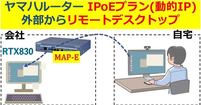 ヤマハルーター　IPoEプラン(動的IP)利用時に外部からリモートデスクトップする方法