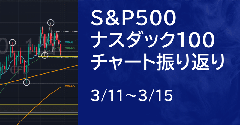 【米国株3/11~3/15】S&P500・ナスダック100先物のチャート解説【後編】