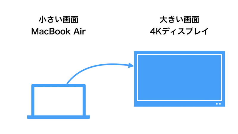 Amazon Fire Tv Stick 4kが便利だった Njrecalls Note