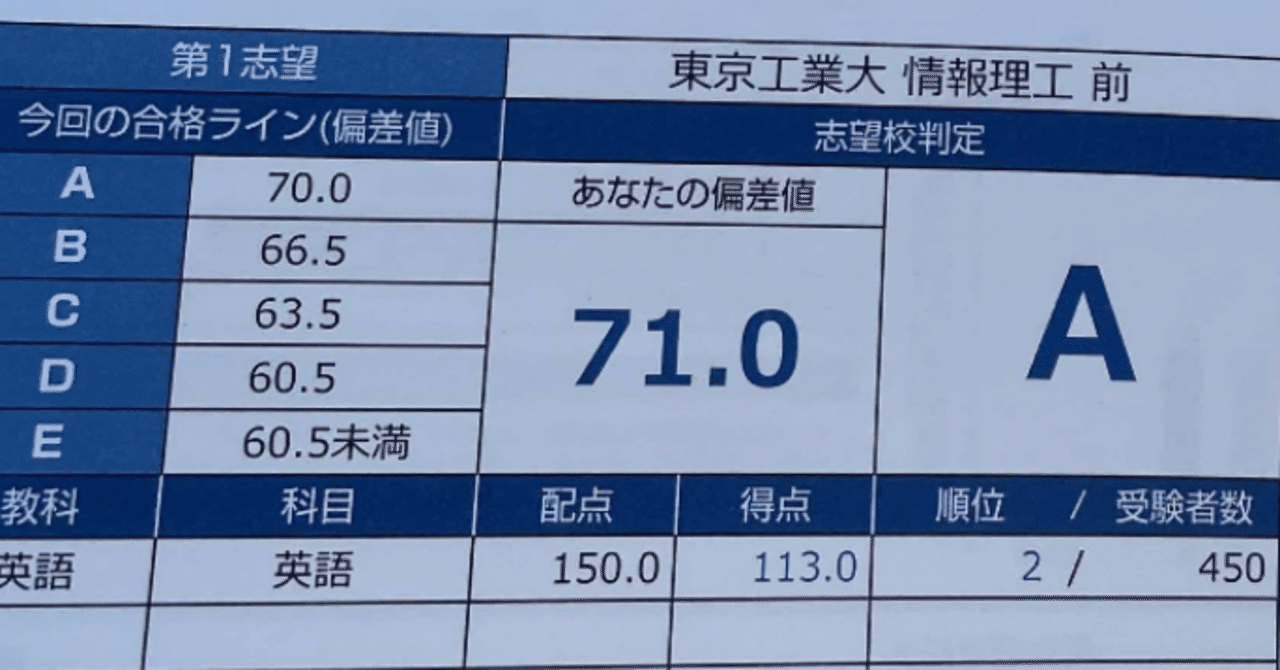 総勉強時間+模試結果 高校三年間+浪人一年間 東工大合格 [大学