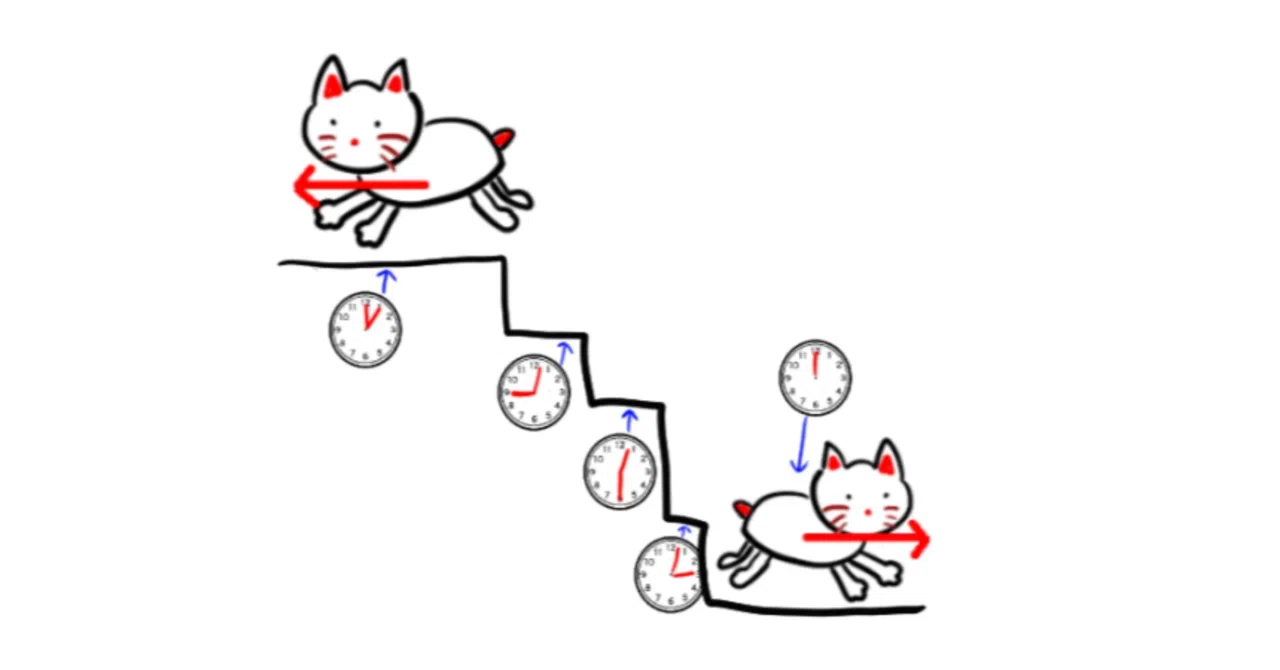 時間の遅れと階層性力学 with some AI|Hyama Natural Science Research Institute