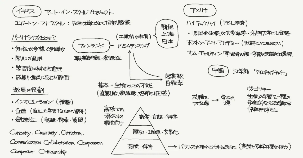 原理本体論30日特別教育想像原理 ケン・ロビンソンのCreative Schools（探究演習）｜ジマタロ