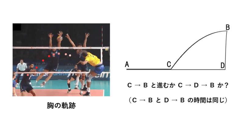 ブロック練習が楽しくなるには？　＠JSVR29回大会オンコートレクチャー