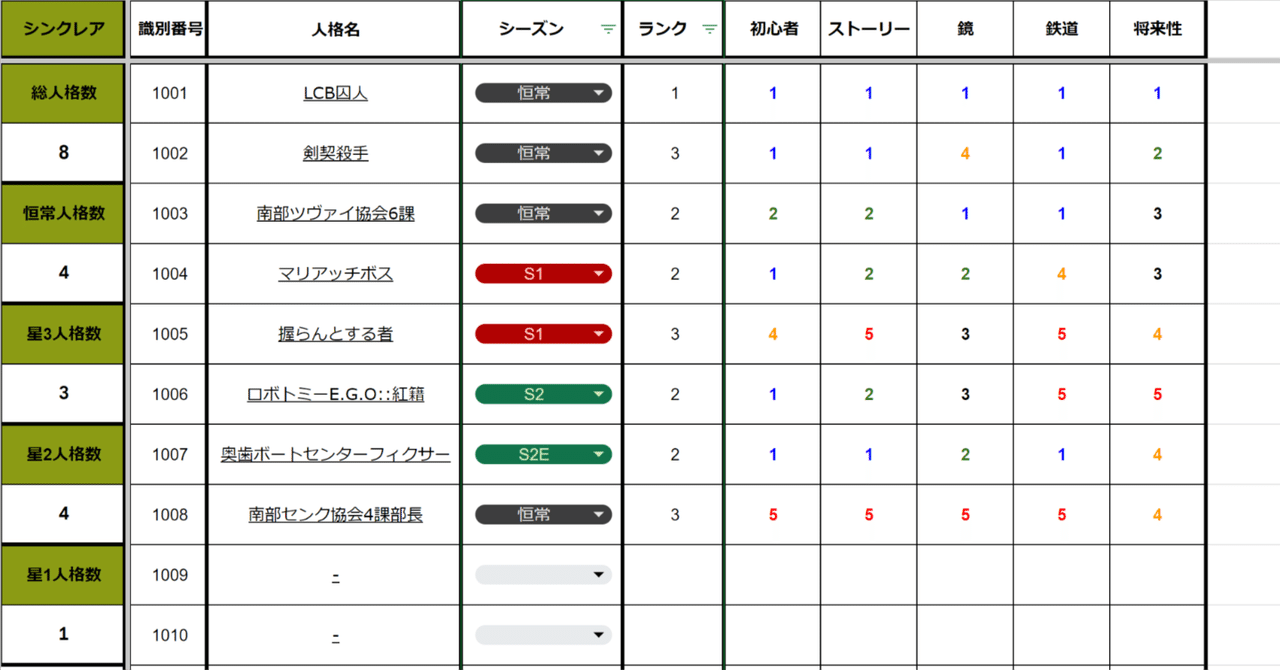 リンバスカンパニー　シンクレア6点 リンバスカンパニー シンクレア6点 （【Limbus Company】 提灯