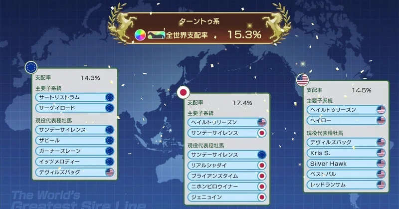系統確立について ウイニングポスト10 /2024|ウイポ9→10検証勢