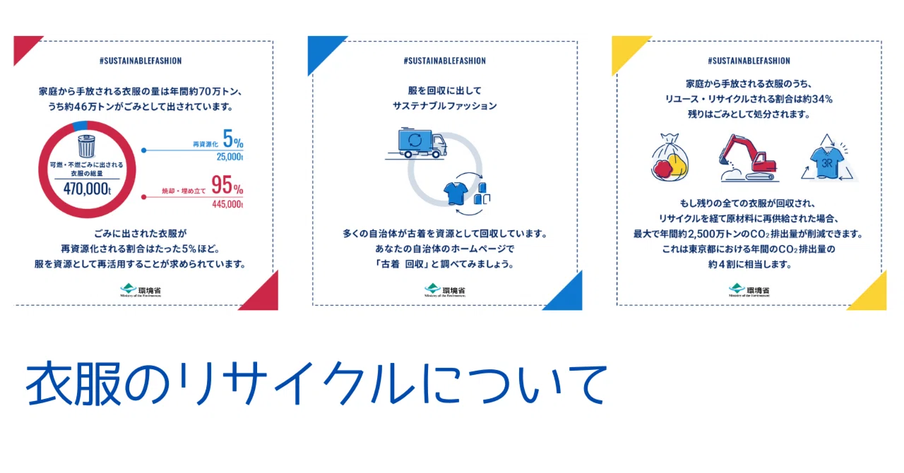 衣服のリサイクルについて｜なかじま