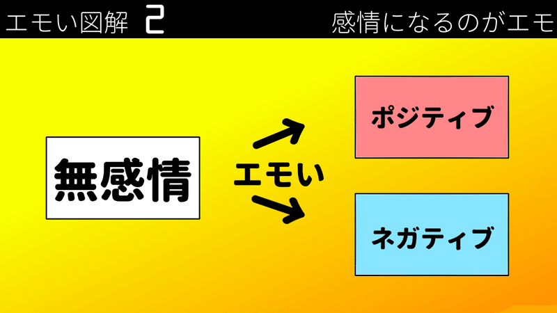 メランコリック は感傷マゾの対義語 サイと Note