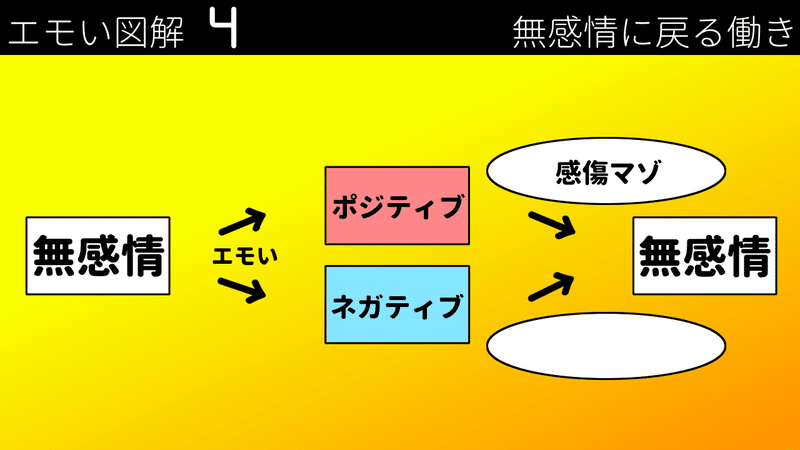メランコリック は感傷マゾの対義語 サイと 物書きのための読書専門家 Note