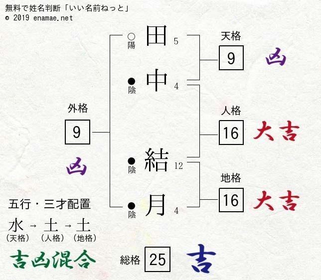 自由研究 テストは名前を書いてからスタートにして Yurina Note 自由研究 テストは名前を書いてからスタートにして Yurina Note