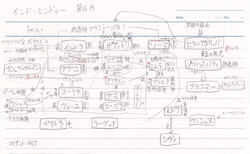 L2開発 インド神話 Nigoroならむら Note