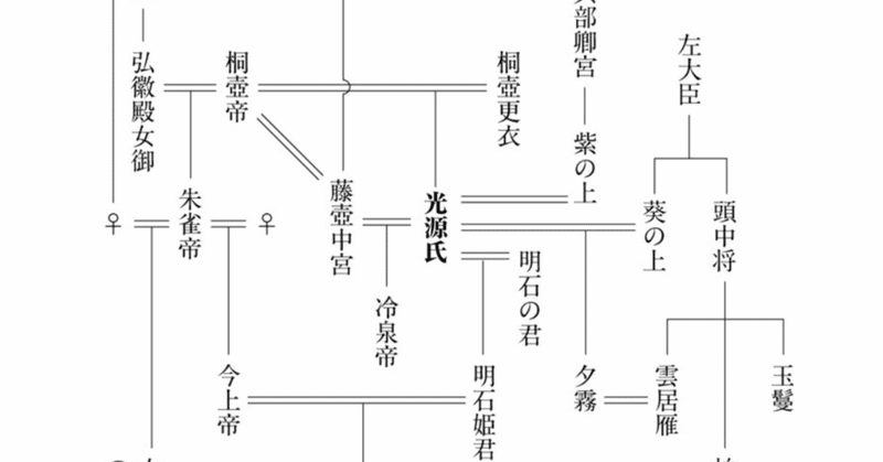 三田誠広『源氏物語を反体制文学として読んでみる』