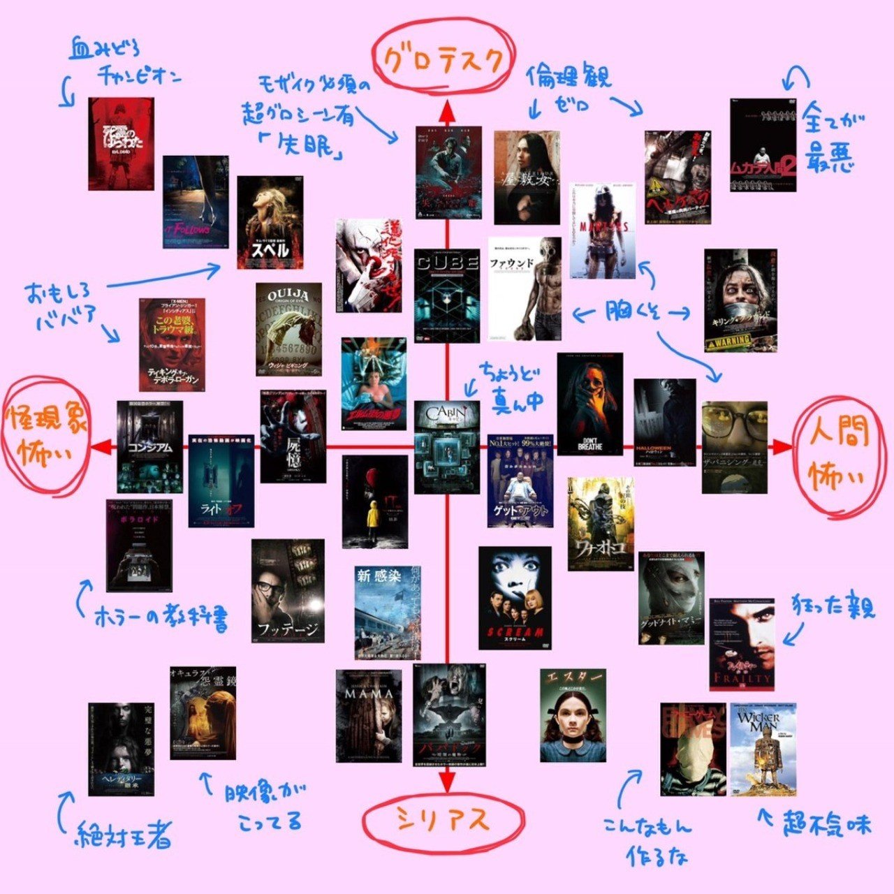 ホラー映画ジャンル分布図のリプライへ返事しました Yuki Makino Note ホラー映画ジャンル分布図のリプライへ返事しました Yuki Makino Note