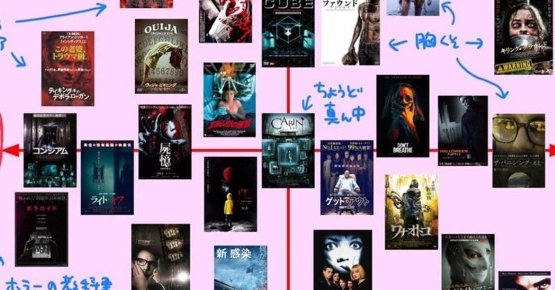 ホラー映画ジャンル分布図のリプライへ返事しました yuki makino note