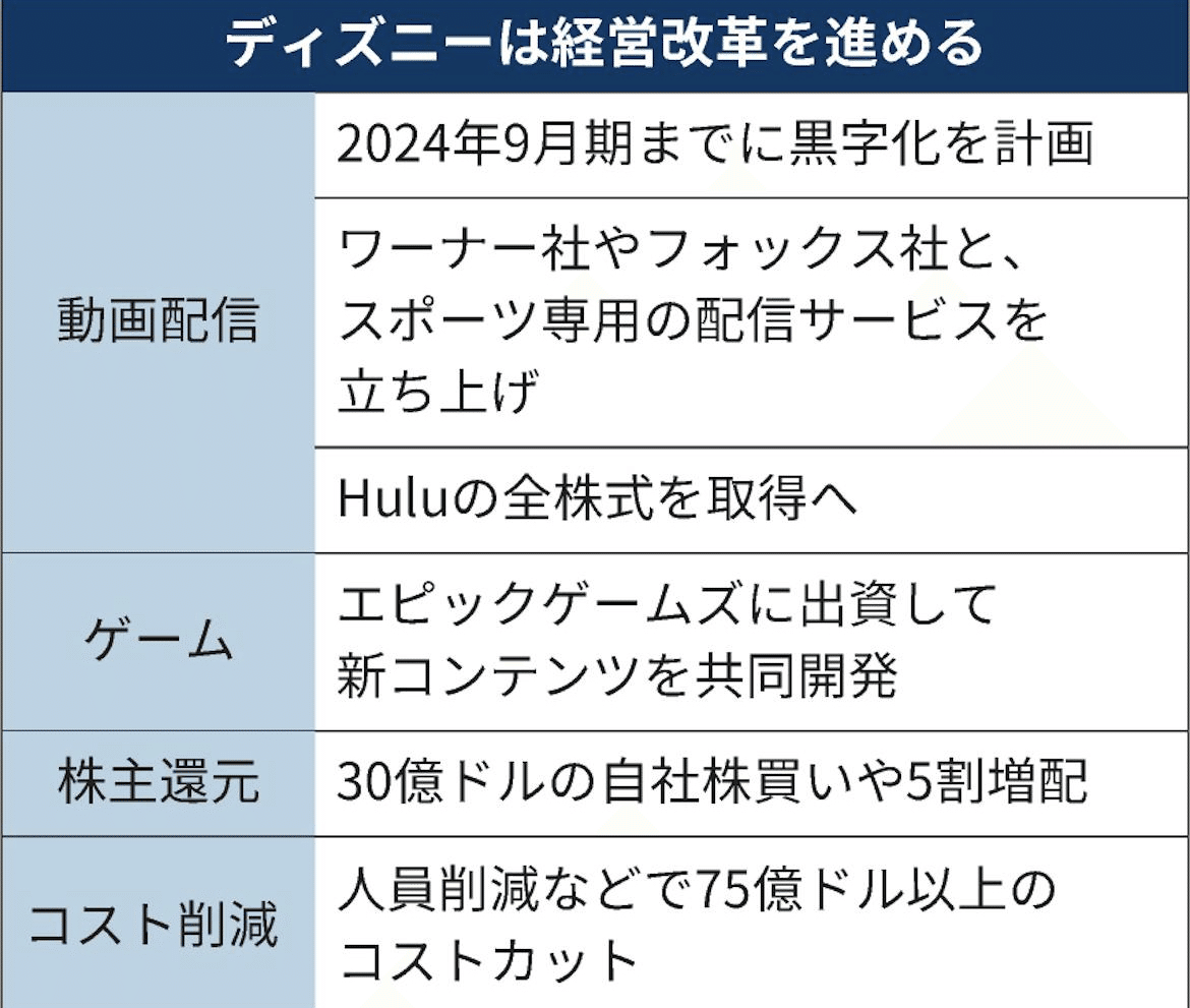 ディズニー大規模イベント｜大企業30歳が語る政治と経済