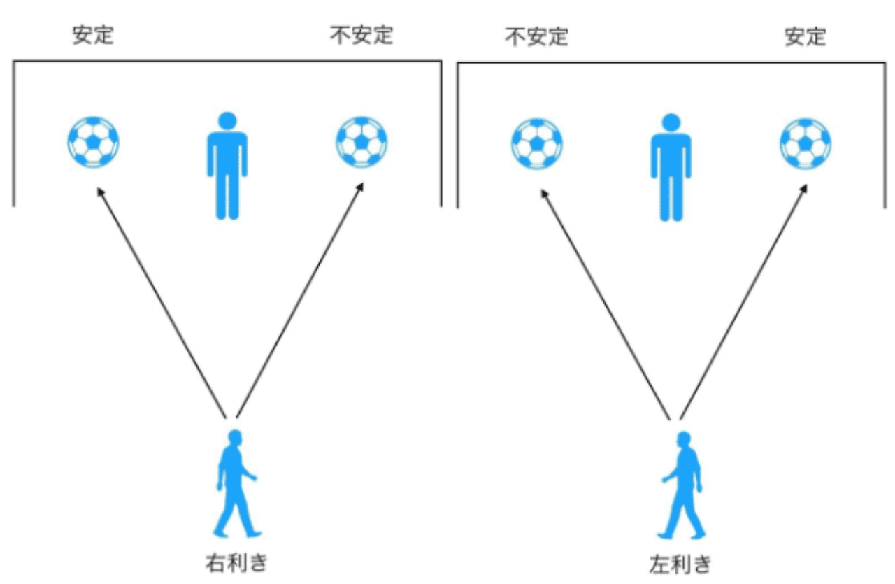 W杯のpk ペナルティーキック におけるキッカーの心理 G1 Note