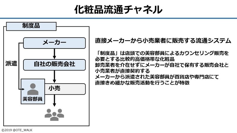 流通チャネルと財務数値から見る化粧品業界のコスト構造の違い 会計クイズ 大手町の企業分析チーム Note 流通チャネルと財務数値から見る化粧品業界のコスト構造の違い 会計クイズ 大手町の企業分析チーム Note