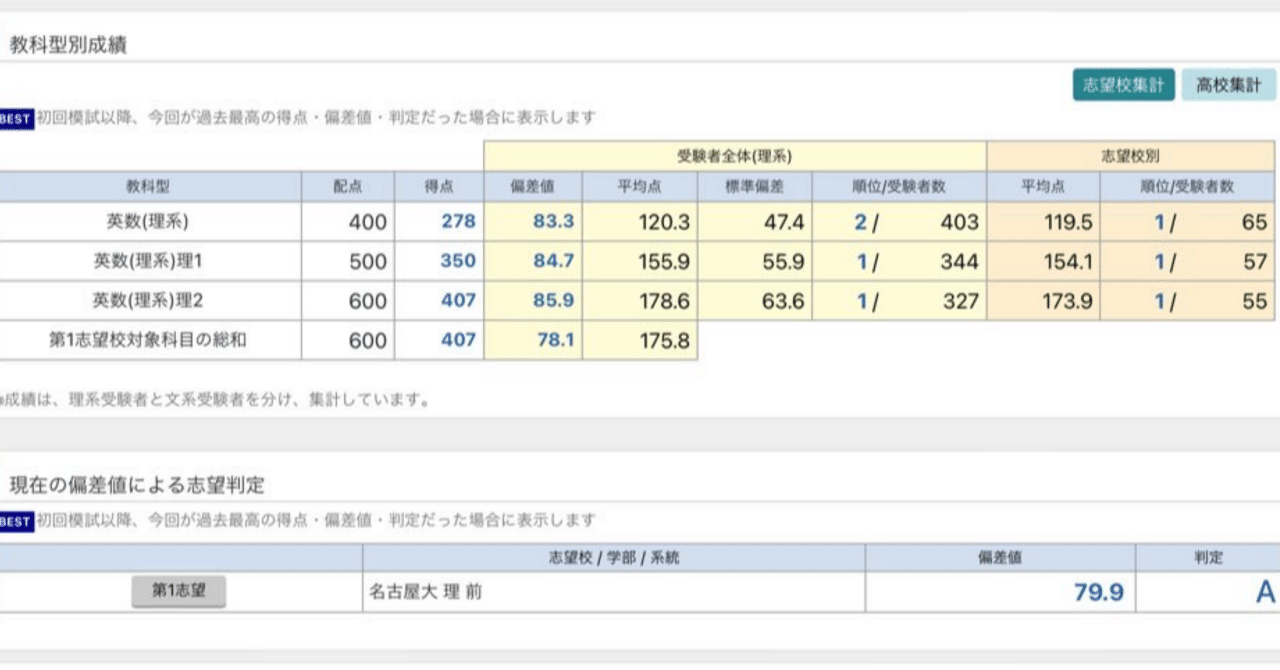 名古屋大学 入試対策 参考書、おまけつき（2024年版名古屋大志望