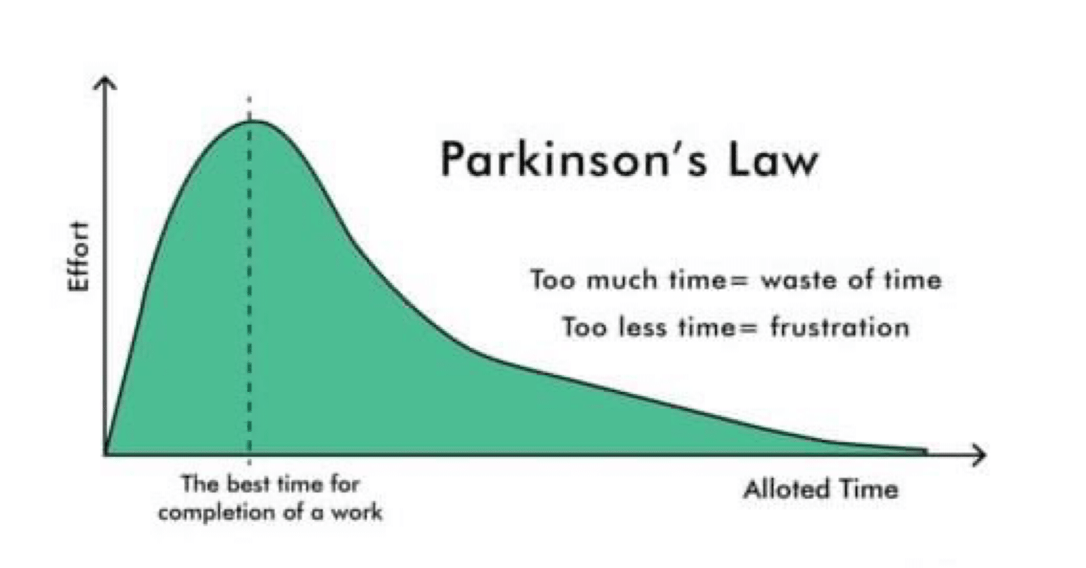 人は無意識に無駄を増やす #76 パーキンソンの法則｜我妻武彦@製造業