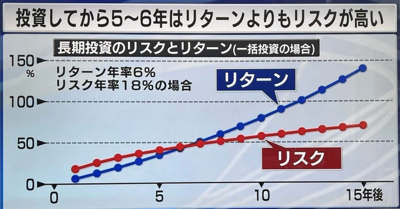 長期つみたて投資の元本割れリスクはどの程度？（ニッセイ基礎研究所