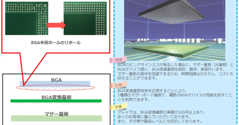 【BGA変換基板】DDR3仕様でも2層貫通で完成!!｜株式会社アレイ