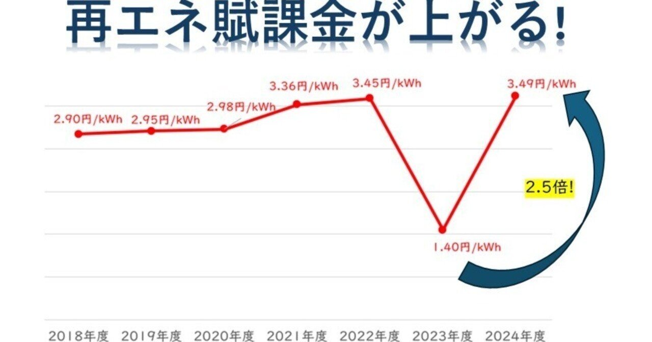 電気料金」2024年度は再エネ賦課金が2.5倍に急上昇｜発電所からの便り｜Pacifico Energy