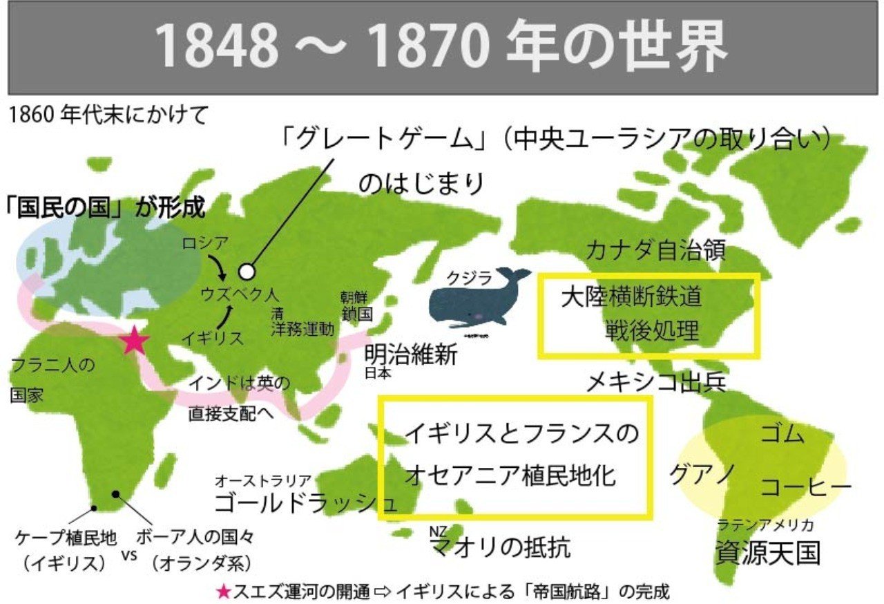 図解 これならわかる ゼロからはじめる世界史のまとめ 1848年 1870年の世界 下 みんなの世界史 Note 図解 これならわかる ゼロからはじめる世界史のまとめ 1848年 1870年の世界 下 みんなの世界史 Note
