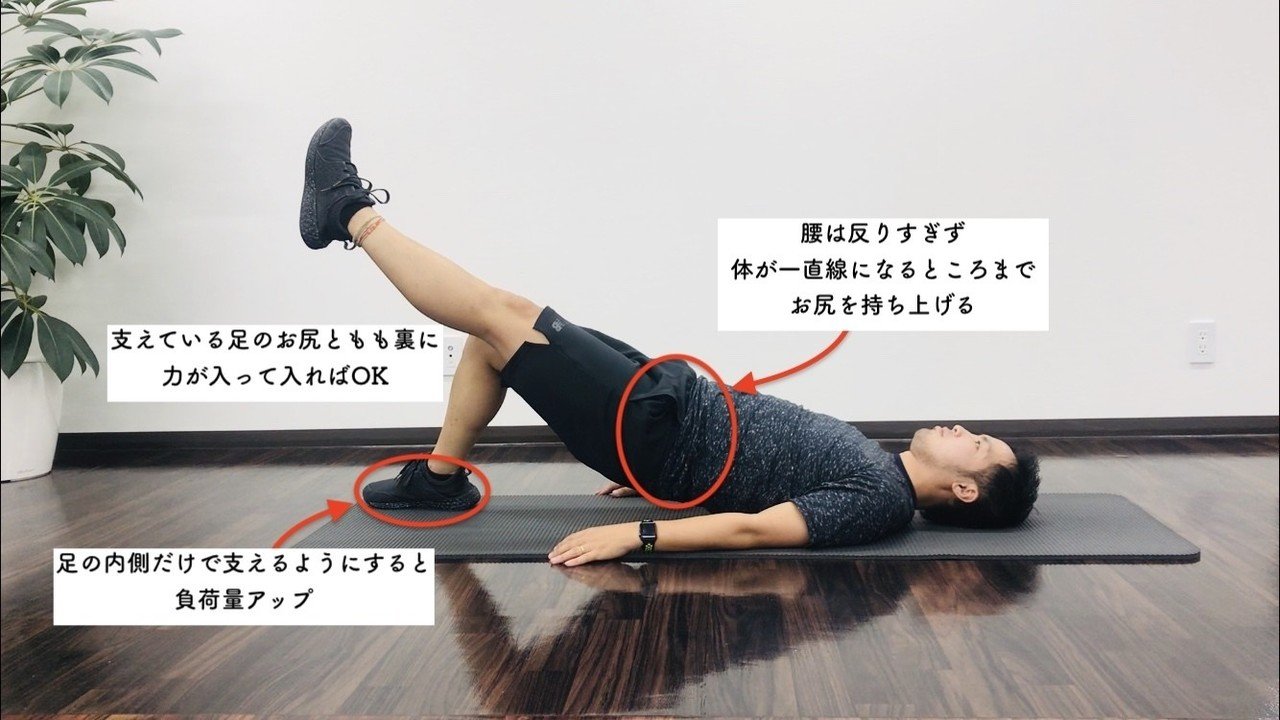 5種類のトレーニングで股関節痛を予防 ポイントは をなくす 石橋てっぺい 理学療法士 Jfaフィジカルc級コーチ Note 5種類のトレーニングで股関節痛を予防 ポイントは をなくす 石橋てっぺい 理学療法士 Jfaフィジカルc級コーチ Note